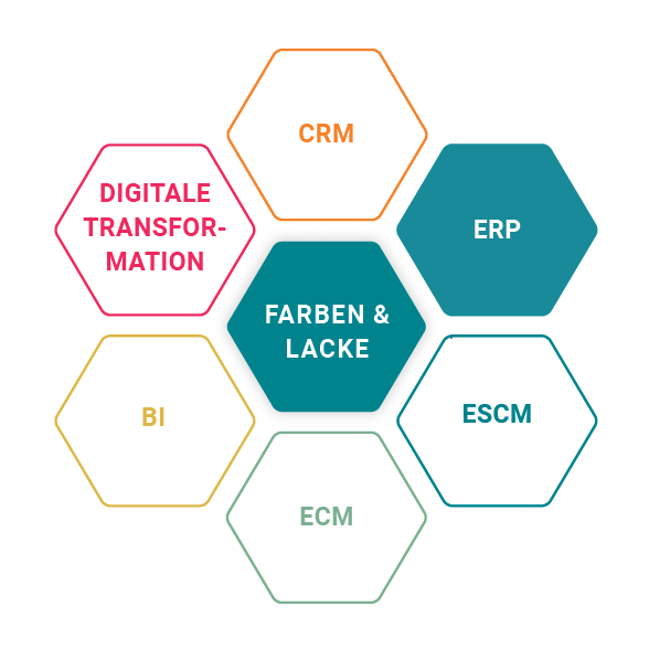 ERP bei Kemper System für die Chemie Branche