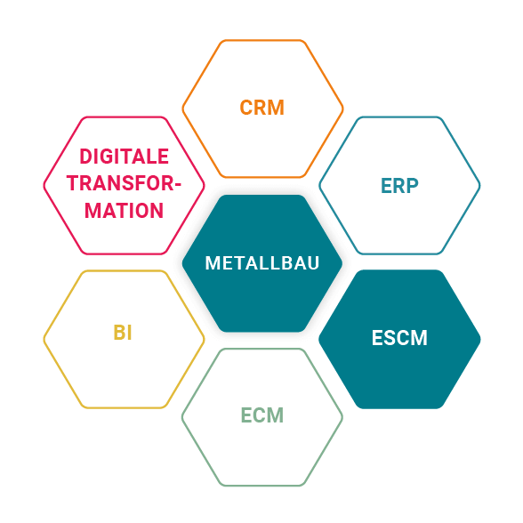 ProE-SCM bei wimatec Mattes für die Metallbaubranche