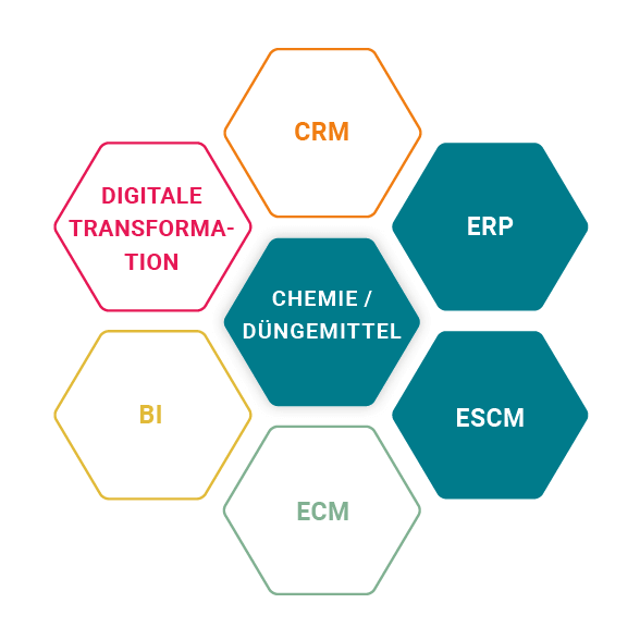 proe-scm-und-erp-helm-ag-chemie-branche