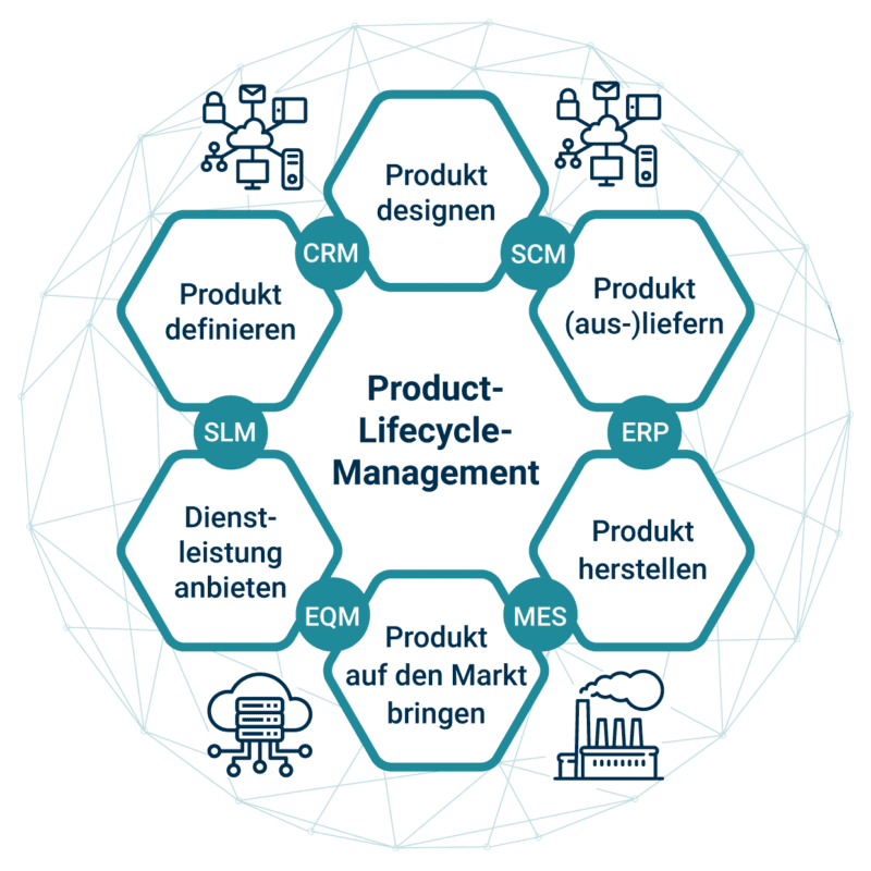 Grafik eines digitalen, vernetzten Unternehmens