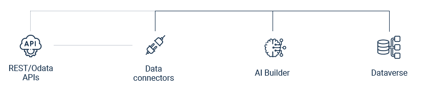 Icons with other components of the Power Platform