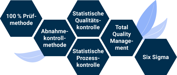 Aneinandergereihte Hexagone mit sechs Methoden der Qualitätskontrolle