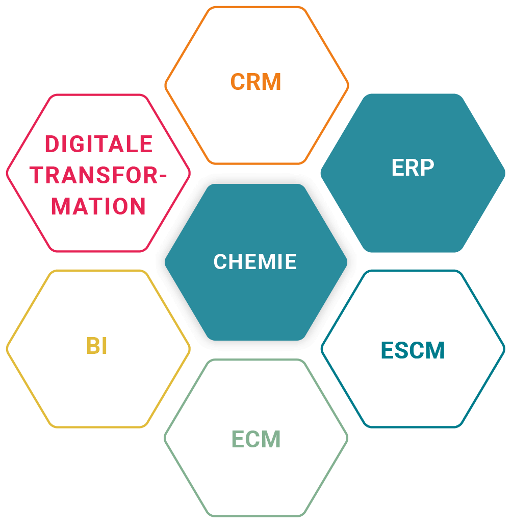 ERP bei Farrl für die Chemie-Branche