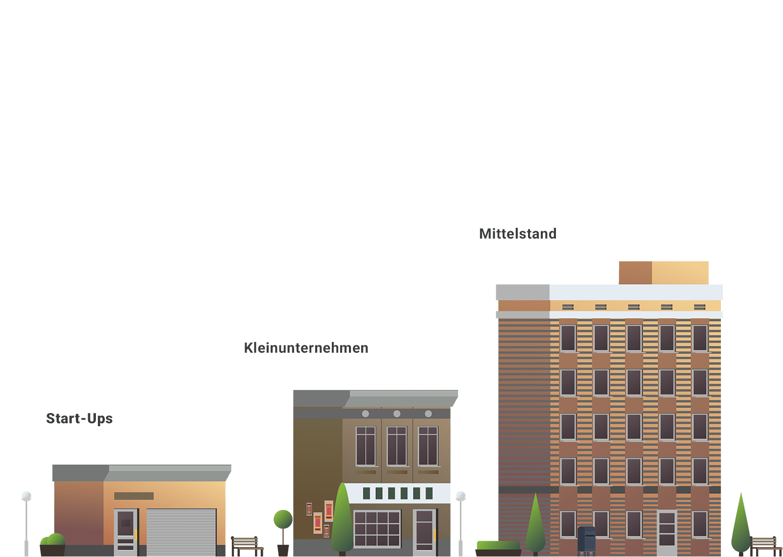 Drei Häuser nebeneinander mit den Texten Start-Ups Kleinunternehmen und Mittelstand