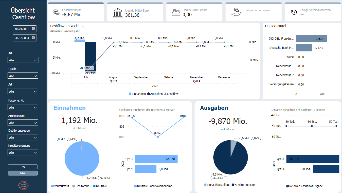 Screenshot of the BI Cashflow Dashboard