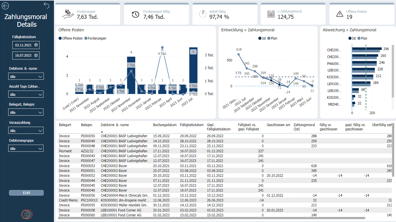 Screenshot out of the Power BI Finance Dashboard