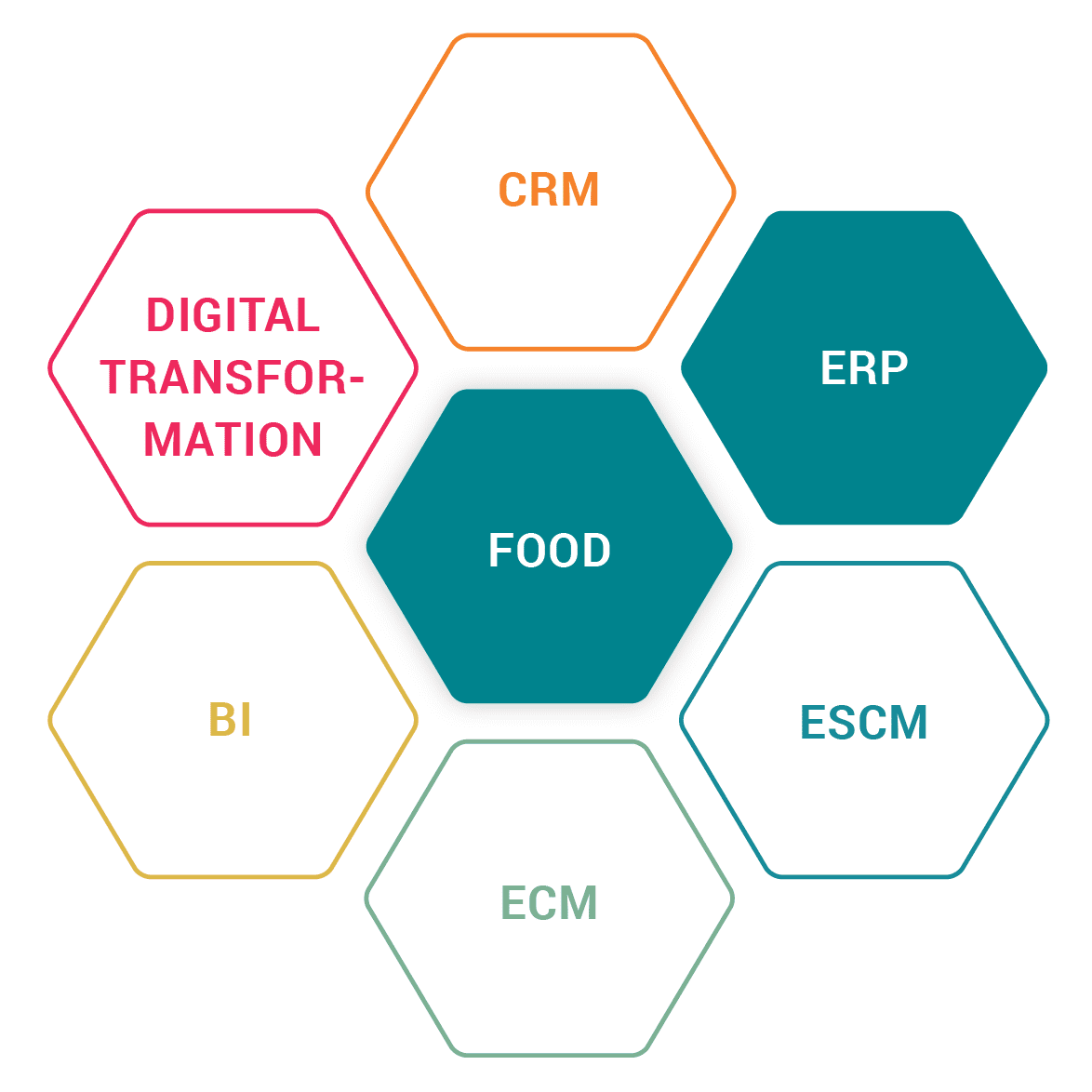 Reference story Aquanova: ERP for the food industry