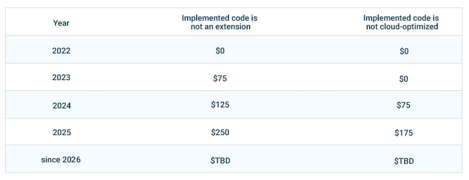 Cost Table Microsoft Universal Code